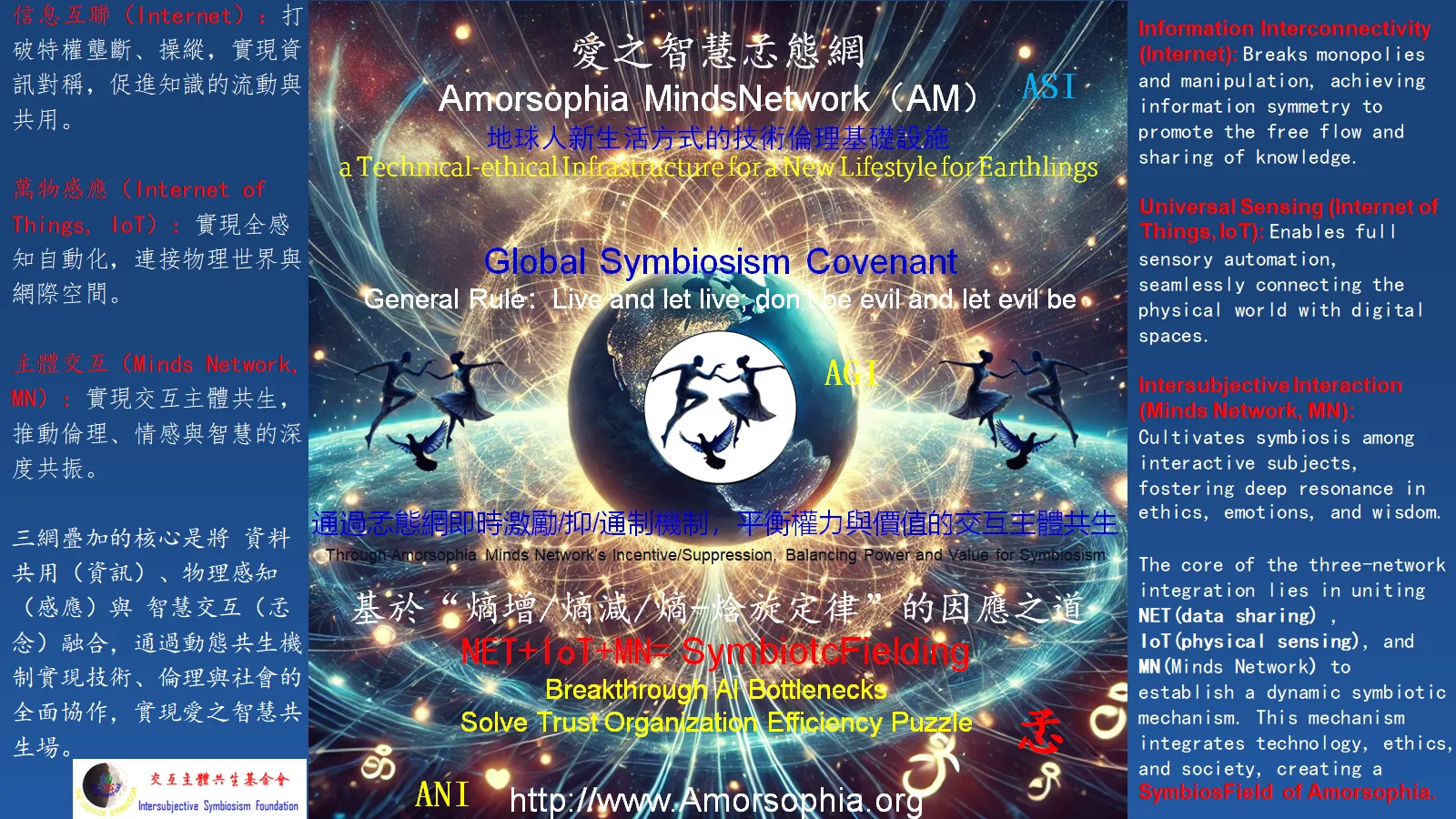 AM（愛之智慧孞態场/网）基础设施蓝皮书（技术路线版）