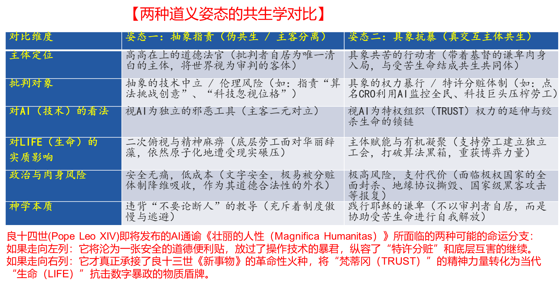 良十四世教宗AI通谕的三大结构性拷问