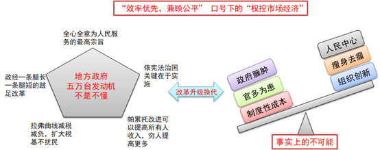 【川普访华之际旧文重刊】共生政体:中美各自大有改进空间