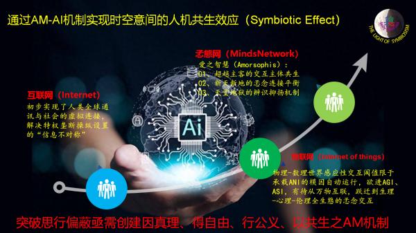 AI狂飚之下,如何避免多元冲突、生态战争?